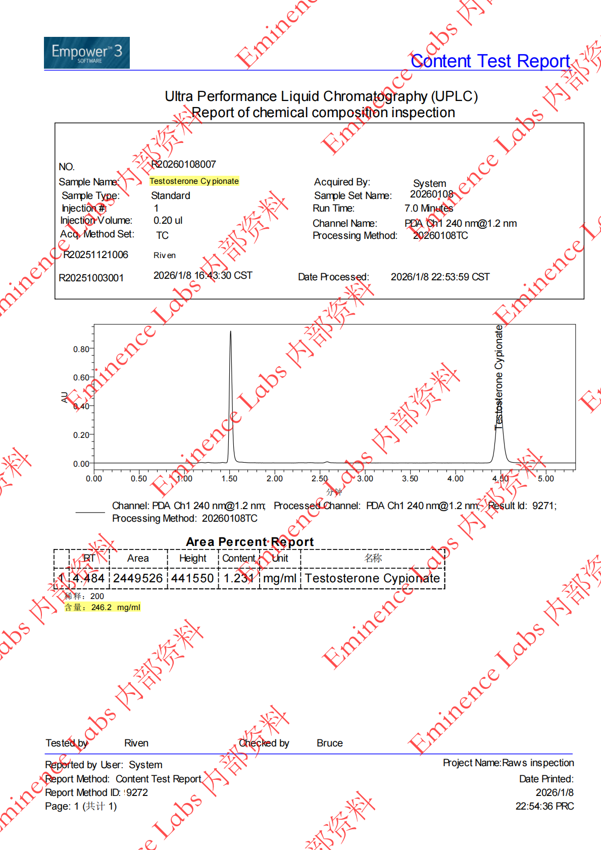 Testosterone C250-环戊睾-Eminence - Image 3